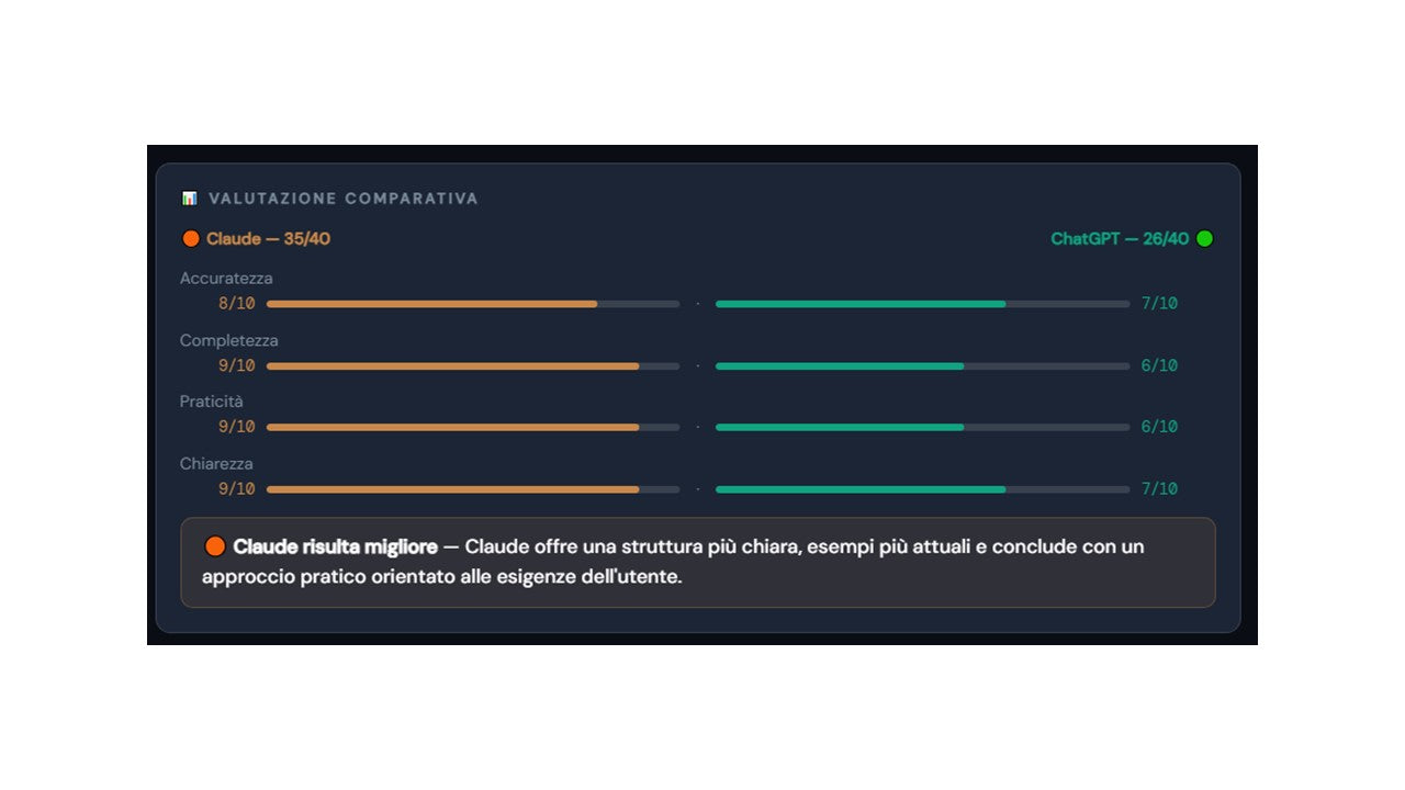 AI Orchestrator — Claude + ChatGPT in un'unica interfaccia file html pronto